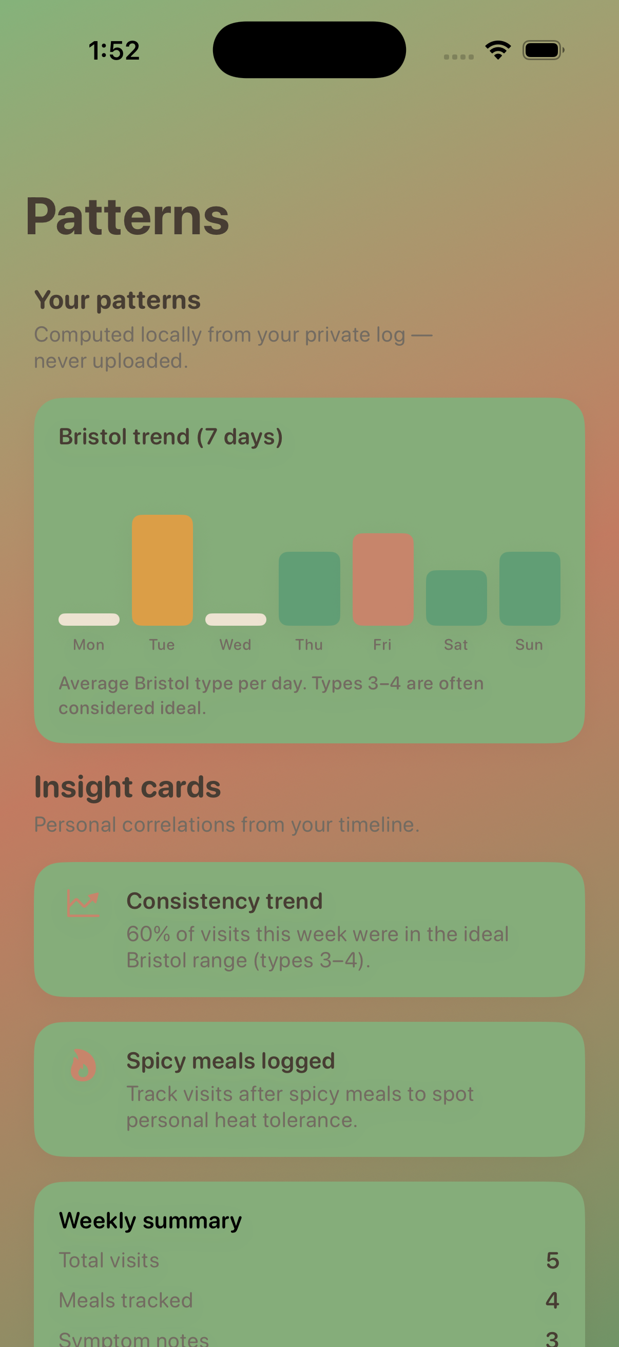 Weekly patterns and insight cards